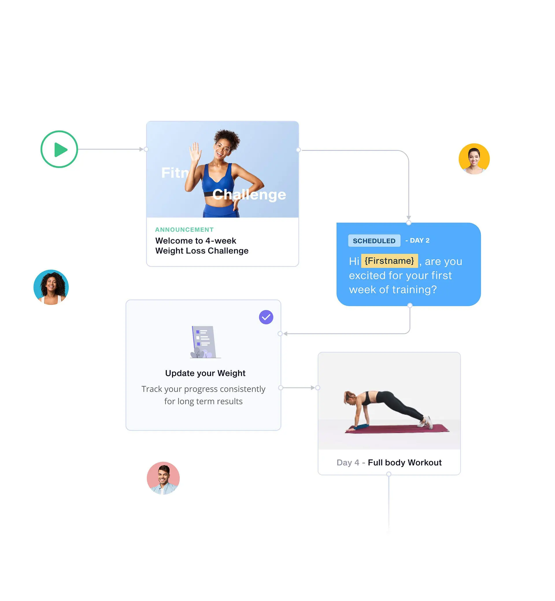 Automation online personal training software