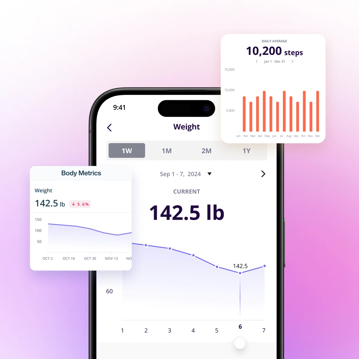 Custom Metrics