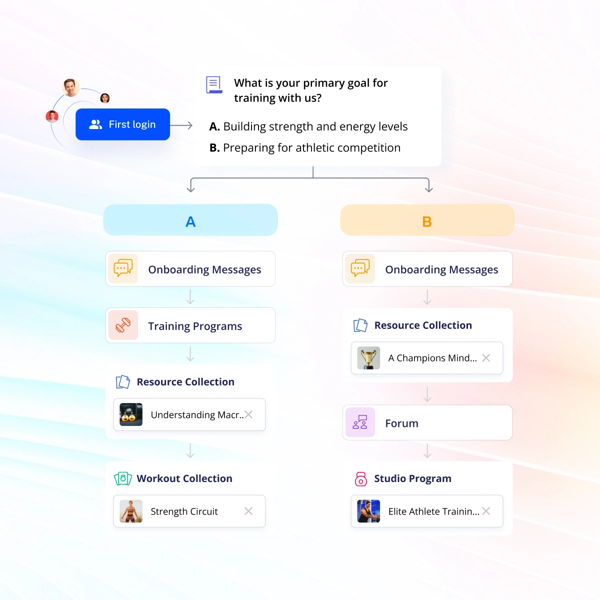 Onboarding Flow