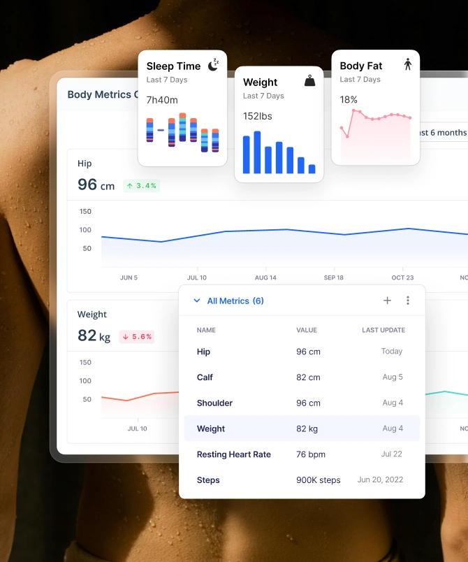 Everfit Data Analytics