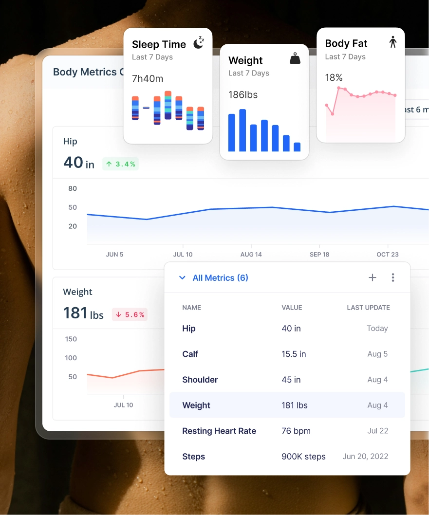 Everfit Data Analytics