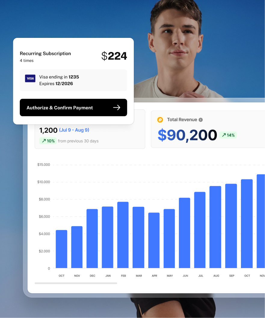 Everfit Integrated Payments