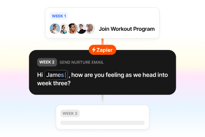 Everfit Automation workflow integrated with Zapier for hands-free coaching