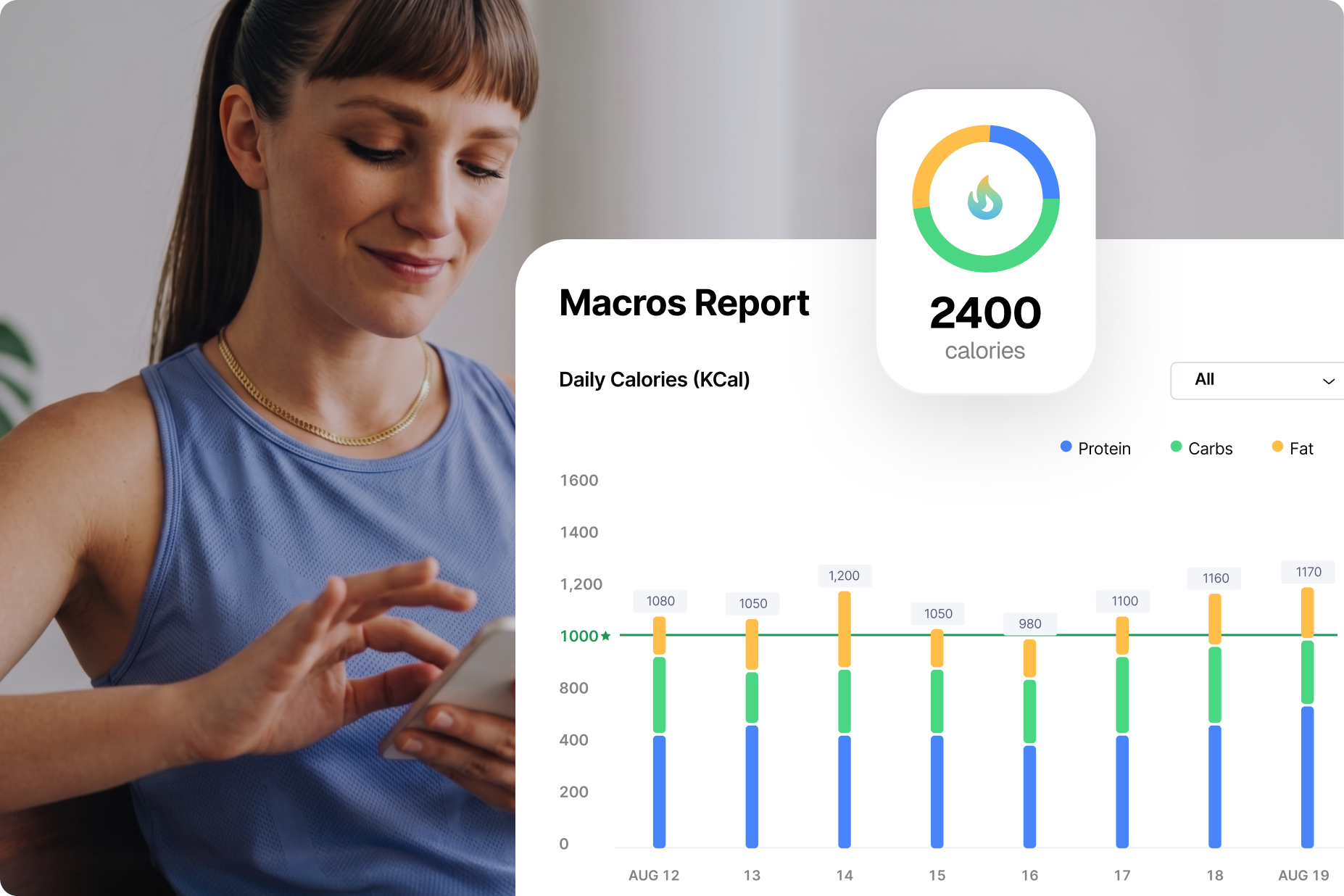 Everfit Macros Report for coaches and clients